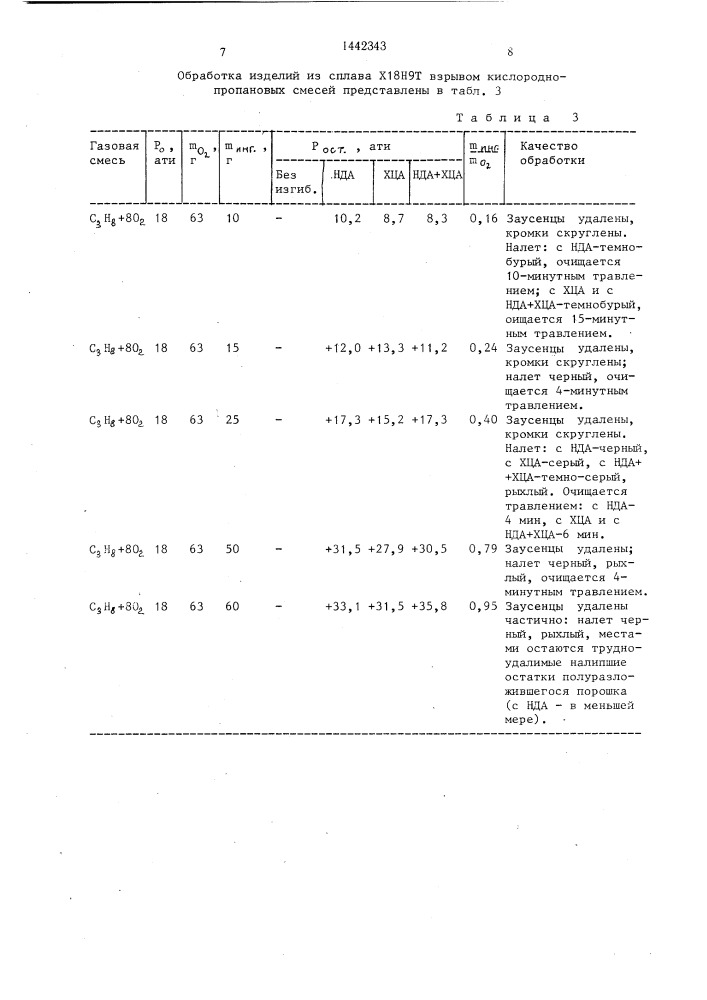 Способ термического удаления заусенцев (патент 1442343)