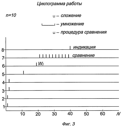 Устройство для выбора варианта испытаний технических устройств (патент 2380745)