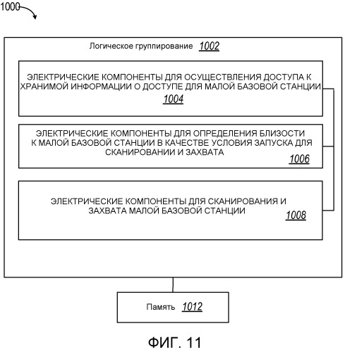 Энергоэффективное сканирование и захват малой базовой станции (патент 2478257)