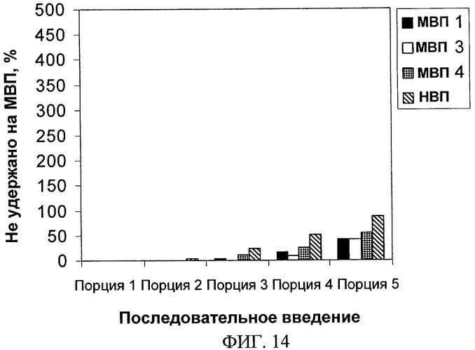 Молекулярно впечатанные полимеры, селективные по отношению к специфическим для табака нитрозаминам, и способы их применения (патент 2504307)