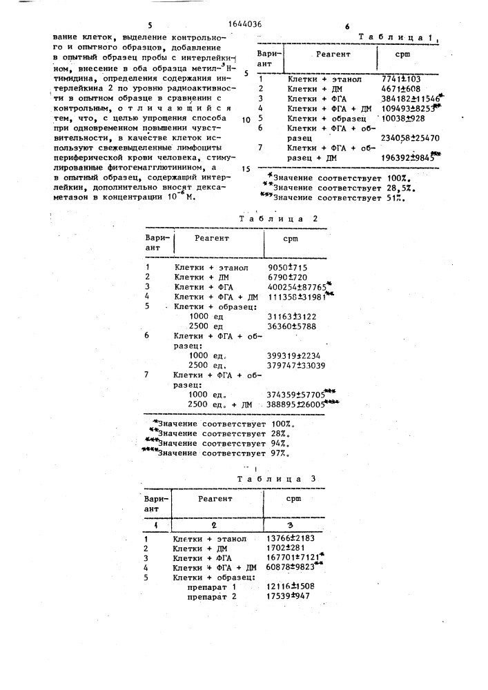 Способ определения активности интерлейкина 2 (патент 1644036)