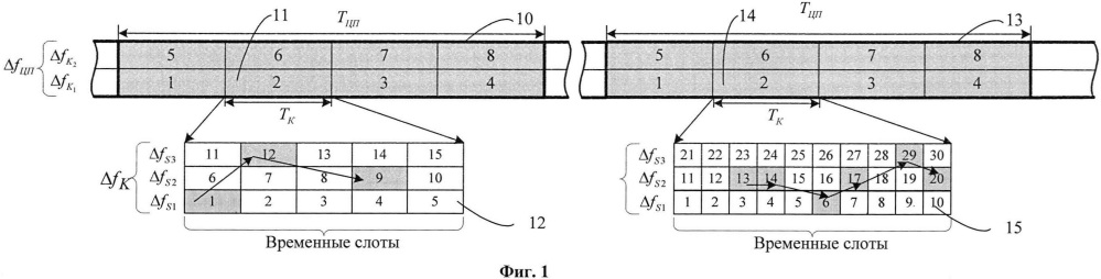 Способ динамического резервирования и распределения пропускной способности каналов в спутниковой сети и устройство его реализующее (патент 2614983)