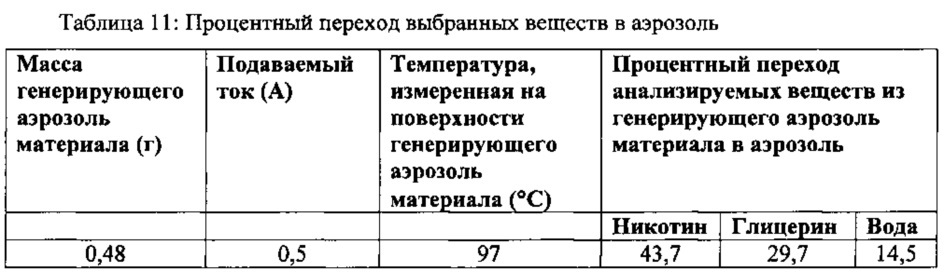 Генерирующий аэрозоль материал и устройства, включающие в себя такой генерирующий аэрозоль материал (патент 2637980)