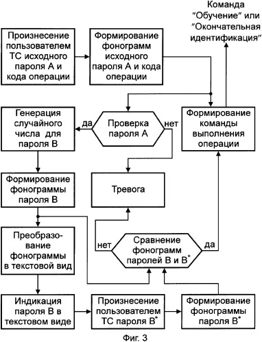 Система для идентификации пользователя транспортного средства (патент 2330771)