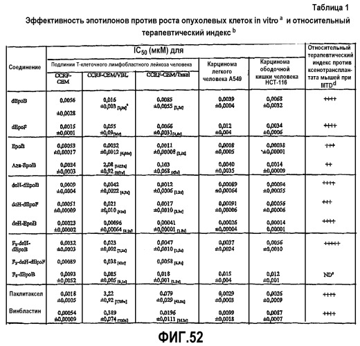 Синтез эпотилонов, их промежуточных продуктов, аналогов и их применения (патент 2311415)