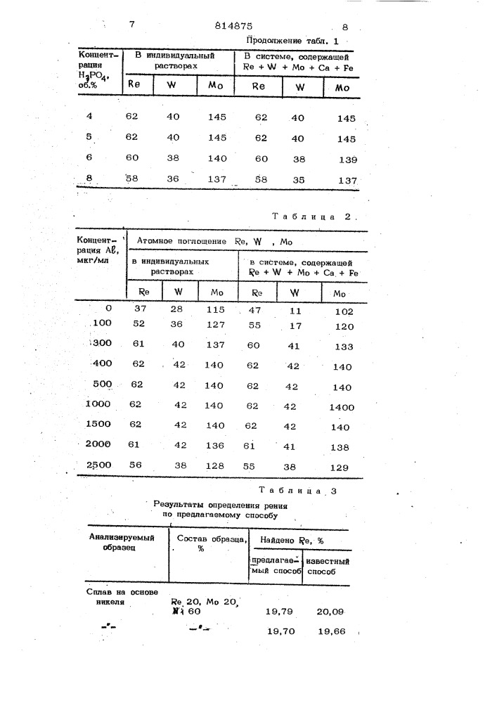 Способ атомно-абсорбционногоопределения молибдена (патент 814875)