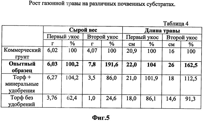 Способ биологической переработки отходов животных (патент 2491264)