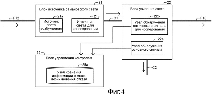 Устройство оптической передачи и способ оптической передачи (патент 2472289)