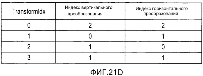 Способ кодирования изображения и способ декодирования изображения (патент 2528144)