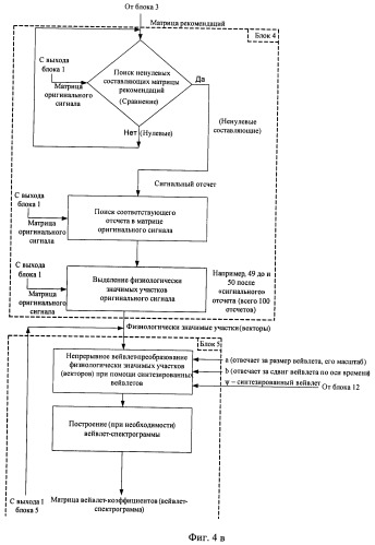 Способ анализа электроэнцефалограмм (патент 2467384)