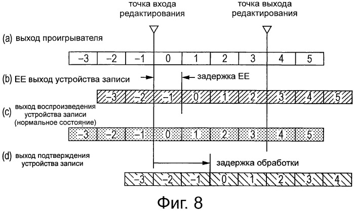 Устройство воспроизведения записи, способ управления воспроизведением записи и система редактирования (патент 2529551)