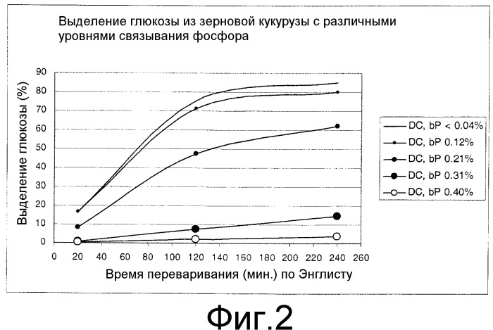 Способ контроля уровня глюкозы и обеспечения ее регулируемой доставки млекопитающему (патент 2318403)