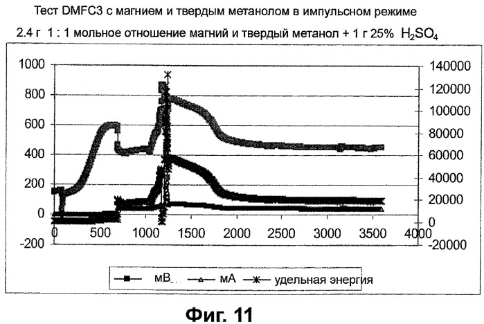 Твердое топливо для топливных элементов (патент 2344518)