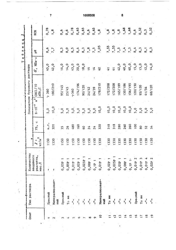 Реагент для обработки глинистых буровых растворов (патент 1666508)