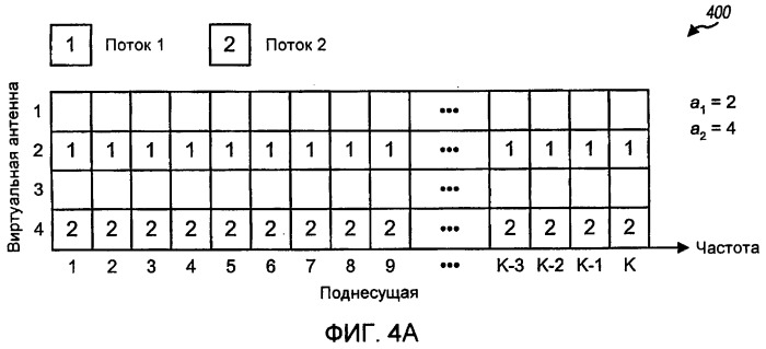 Способ и устройство для выбора виртуальных антенн (патент 2395903)