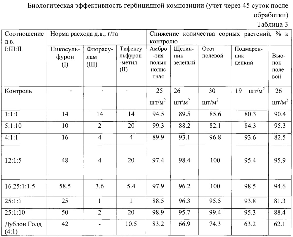 Высокоэффективная гербицидная композиция и способ борьбы с сорной растительностью (патент 2644011)