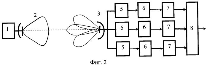 Радиолокационный способ определения углового положения цели и устройство для его реализации (патент 2402034)