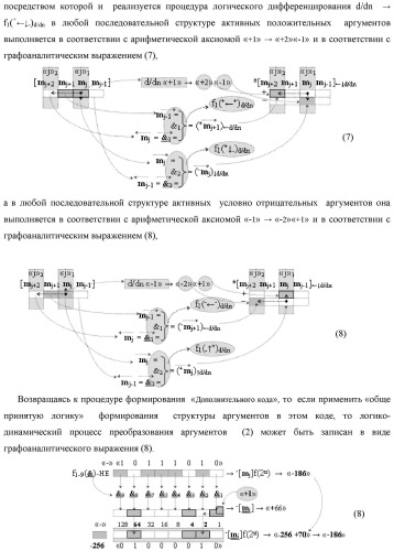 Функциональная вторая входная структура условно разряда &quot;j&quot; сумматора fcd( )ru с максимально минимизированным технологическим циклом  t  для аргументов слагаемых &#177;[1,2nj]f(2n) и &#177;[1,2mj]f(2n) формата &quot;дополнительный код ru&quot; с формированием промежуточной суммы &#177;[1,2sj]1 d1/dn второго слагаемого в том же формате (варианты русской логики) (патент 2480816)