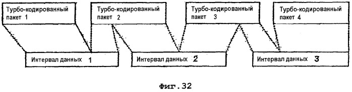 Система и способ для разнесения во времени (патент 2375822)