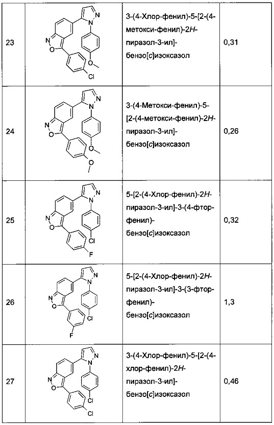 Бензизоксазоловые модуляторы нейрогенеза (патент 2640590)