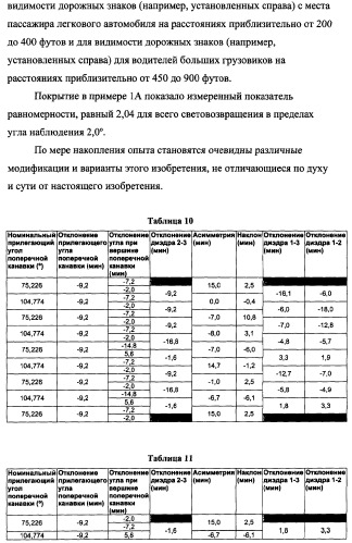 Пластина, содержащая кубические уголковые элементы, и световозвращающее покрытие (патент 2349941)