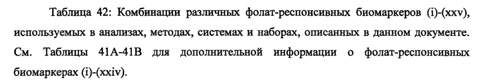 Анализы и способы выбора режима лечения пациента с депрессией (патент 2622082)