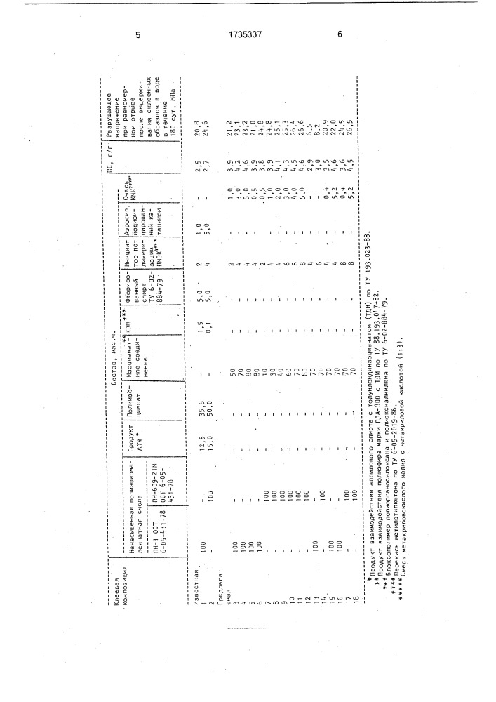 Клеевая композиция (патент 1735337)