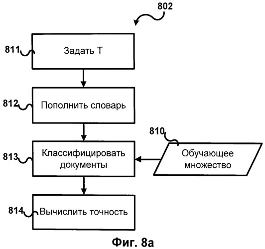 Итеративное пополнение электронного словника (патент 2549118)