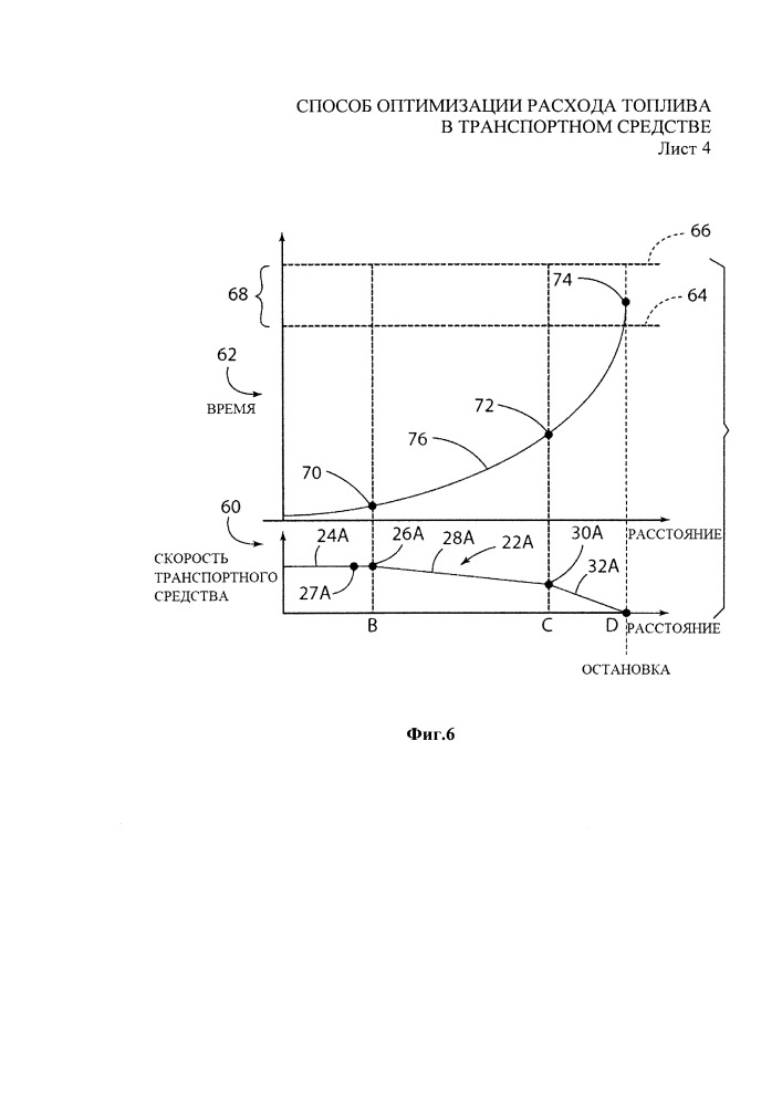 Способ оптимизации расхода топлива в транспортном средстве (патент 2666002)