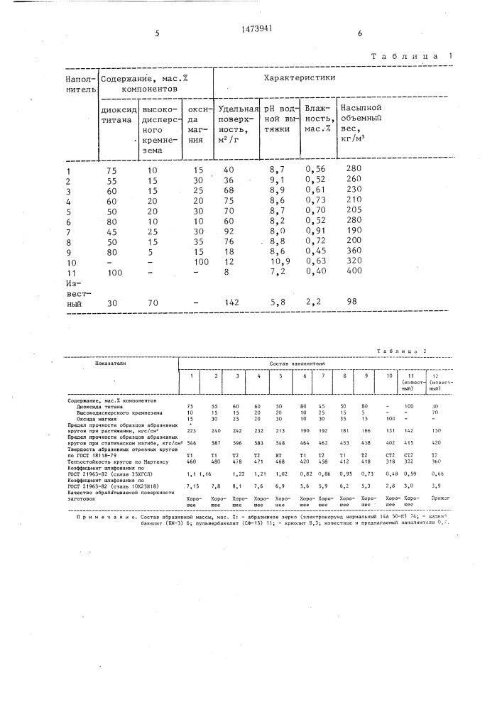 Масса для изготовления абразивного инструмента (патент 1473941)