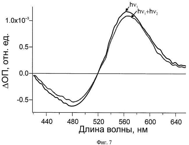 Способ фотопереключения ретинальсодержащего белка и оптический логический элемент на его основе (патент 2420773)