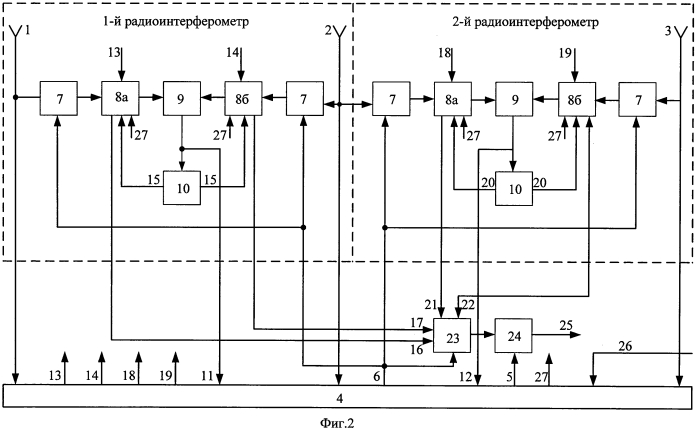 Способ определения дальности до источника радиоизлучения (патент 2580933)