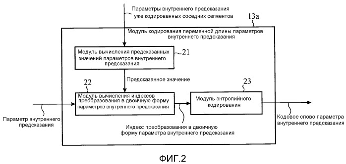 Устройство кодирования движущихся изображений, устройство декодирования движущихся изображений, способ кодирования движущихся изображений и способ декодирования движущихся изображений (патент 2533649)