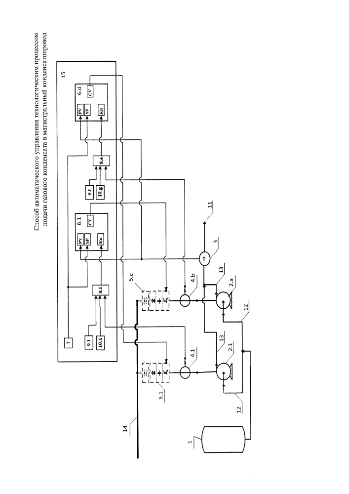 Способ автоматического управления технологическим процессом подачи газового конденсата в магистральный конденсатопровод (патент 2647288)