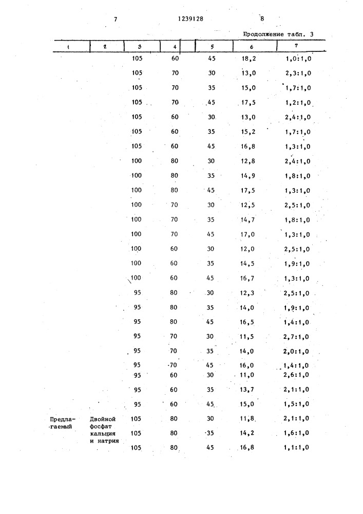 Способ получения карбамида с фосфатным покрытием (патент 1239128)