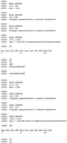 Новые агонисты npr-b (патент 2557290)