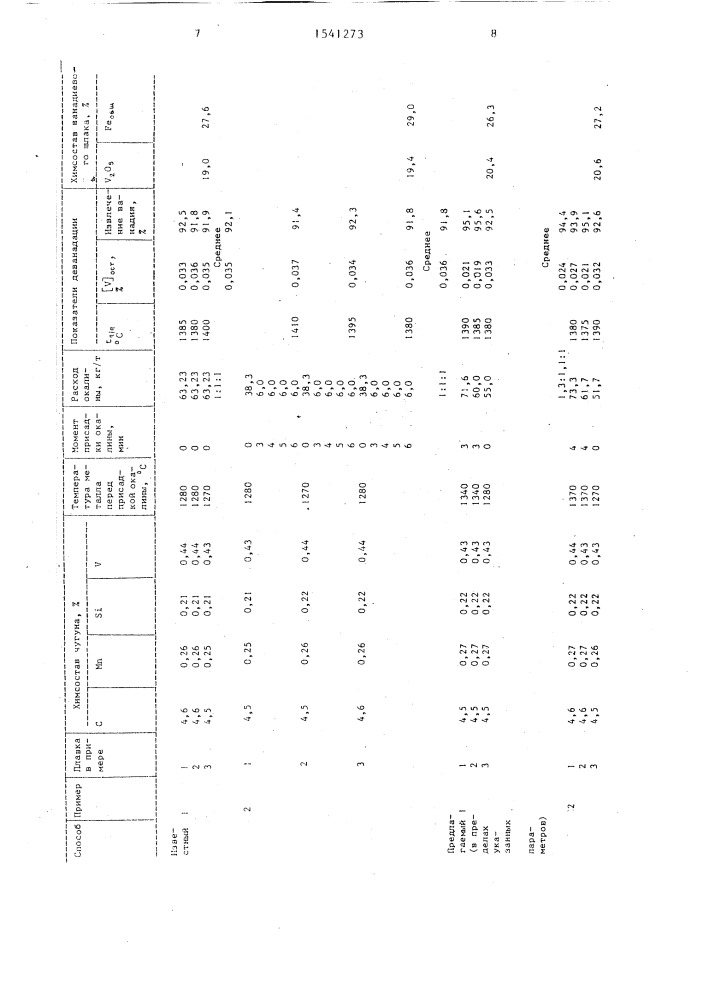 Способ деванадации чугуна в конвертере (патент 1541273)
