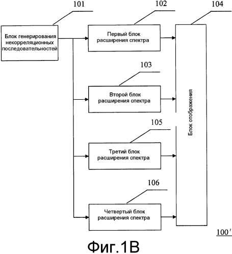 Устройство генерирования кодов, устройство генерирования опорных сигналов и соответствующие способы (патент 2557786)