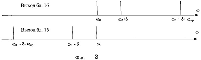 Способ фазирования радиосигналов (патент 2489729)