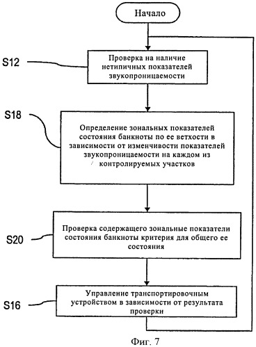 Способ оценки состояния ценного документа по его ветхости путем ультразвукового анализа и средства для осуществления этого способа (патент 2441229)