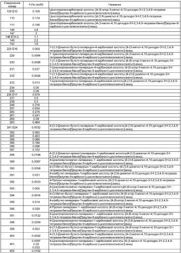 Антагонисты рецептора вазопрессина v1a (патент 2370497)