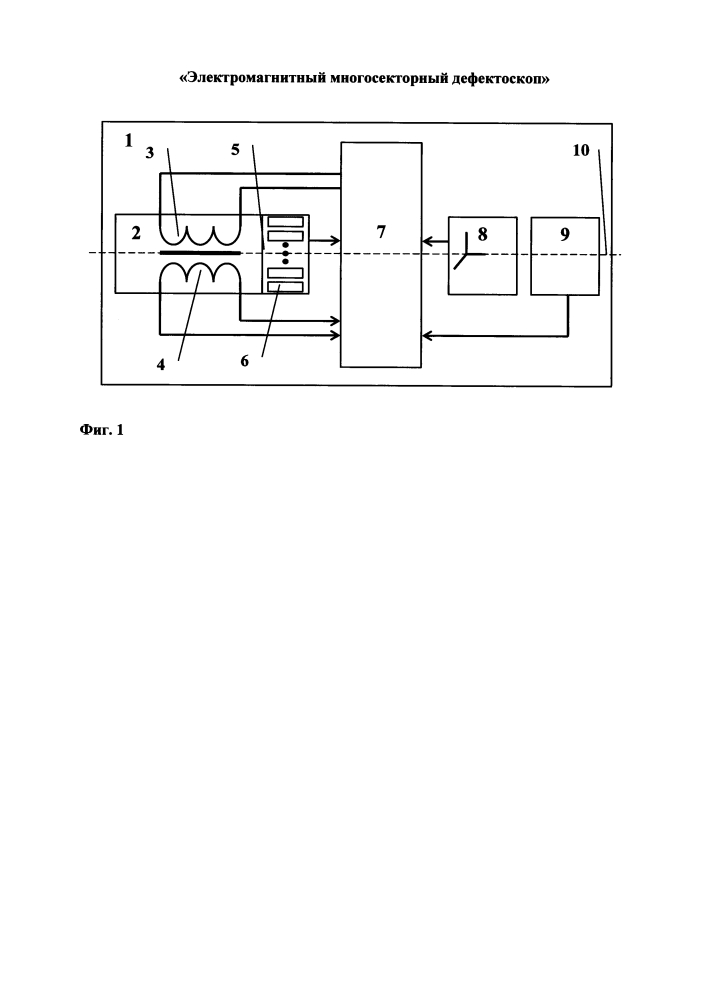 Электромагнитный многосекторный дефектоскоп (патент 2622509)