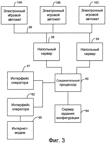 Метод связи игроков с использованием игровых автоматов (варианты) и игровой автомат для его осуществления (патент 2326443)