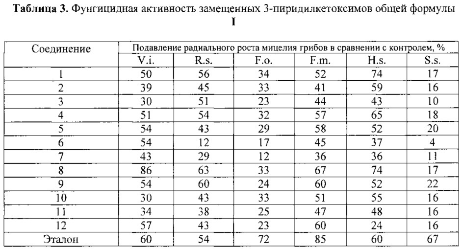 О-замещенные 3-пиридилкетоксимы, обладающие фунгицидной активностью (патент 2617413)
