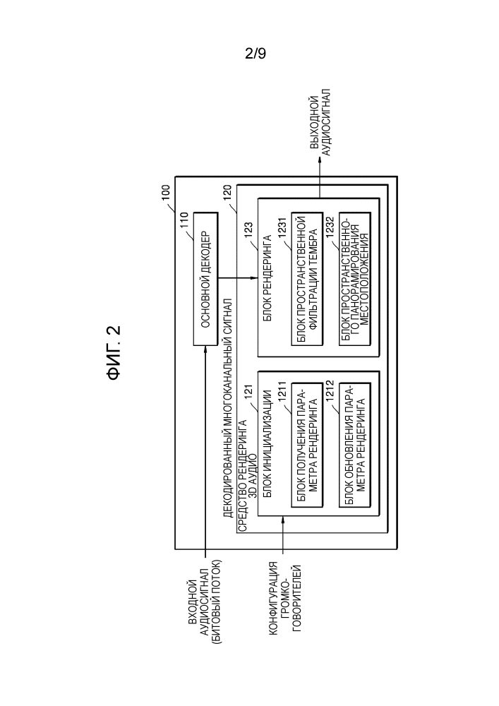 Способ и устройство для рендеринга звукового сигнала и компьютерно-читаемый носитель информации (патент 2646320)