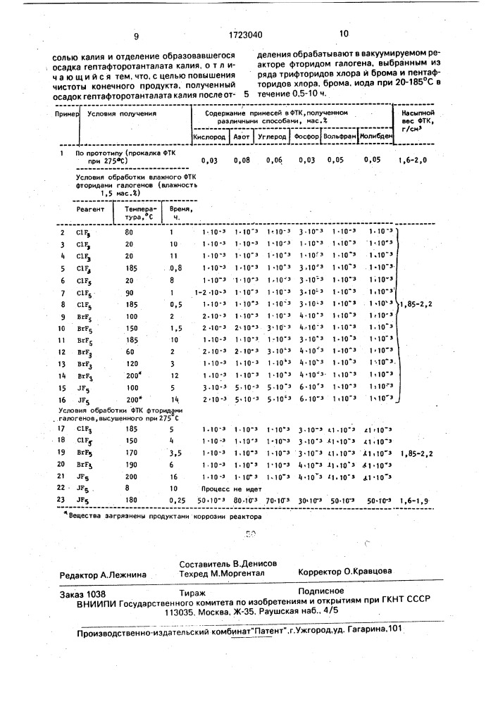 Способ получения гептафторотанталата калия (патент 1723040)