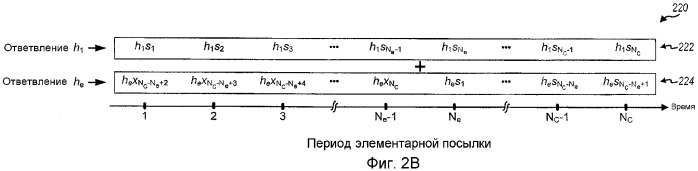 Временная фильтрация для уменьшения избыточной задержки в системах с ofdm (патент 2359419)