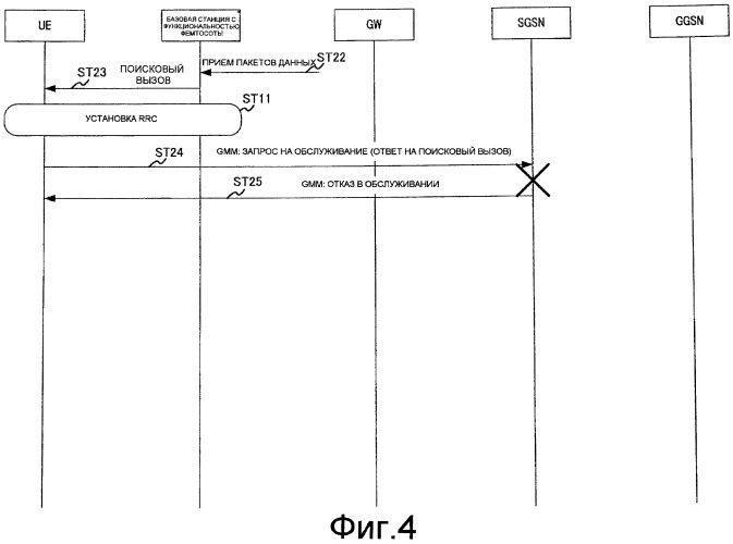 Устройство базовой станции, устройство шлюза, способ установки соединения вызова и система беспроводной связи (патент 2487499)