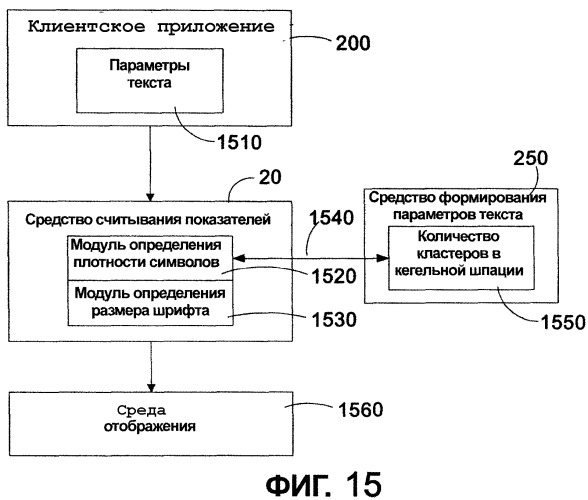 Система и способ автоматического измерения высоты строки, размера и других параметров международного шрифта (патент 2323470)