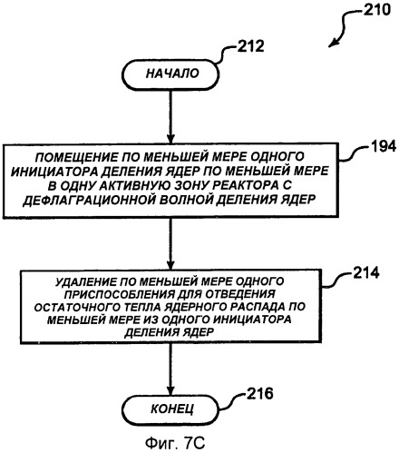 Инициатор деления ядер (патент 2483371)